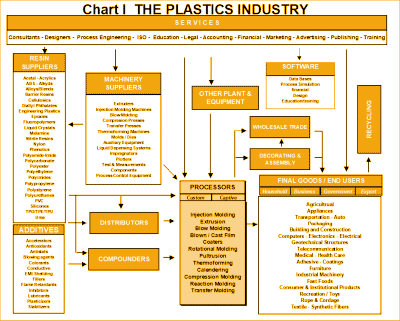 Click for a LARGE version of the chart