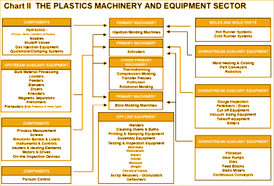 Click for a LARGE version of the chart